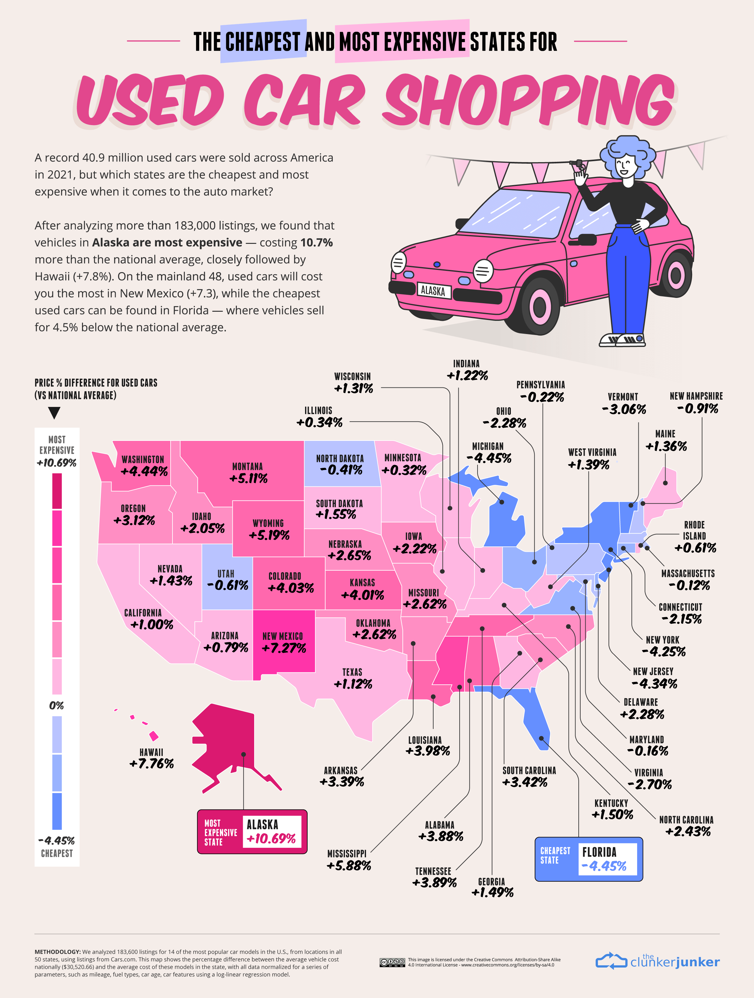 Cheapest vs. most expensive states to buy a pre-owned car.